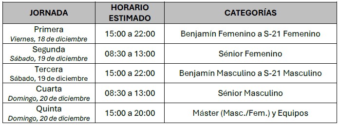 Programa Provisional Final Ligas 2026