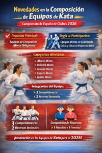 Innovación En Equipos De Kata 2026