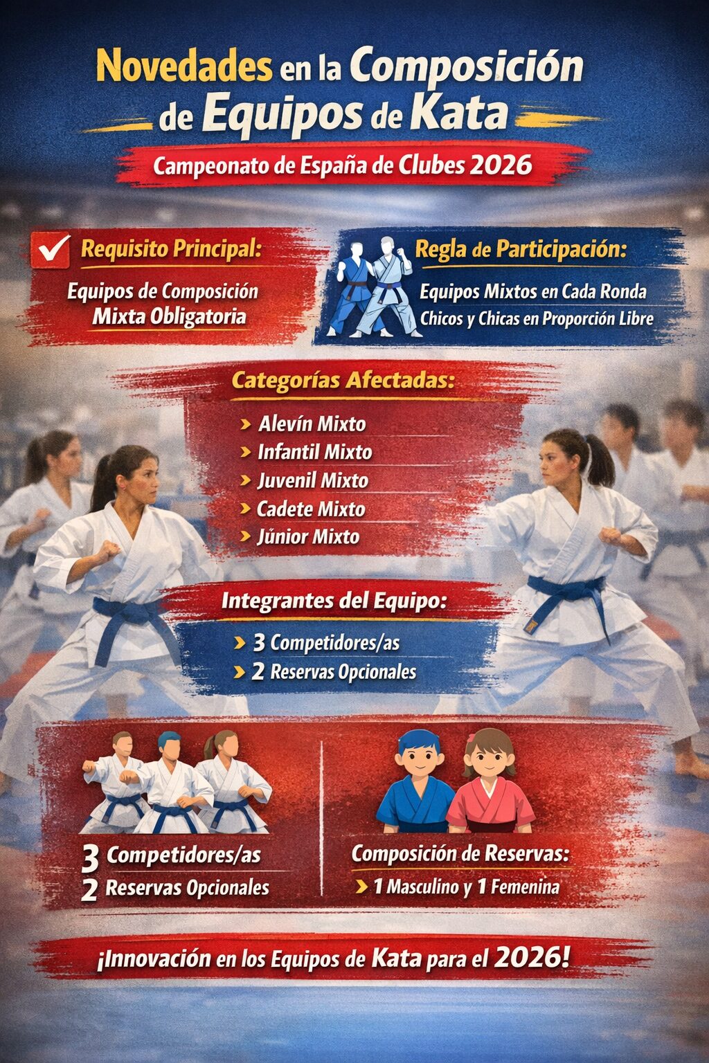 Innovación En Equipos De Kata 2026