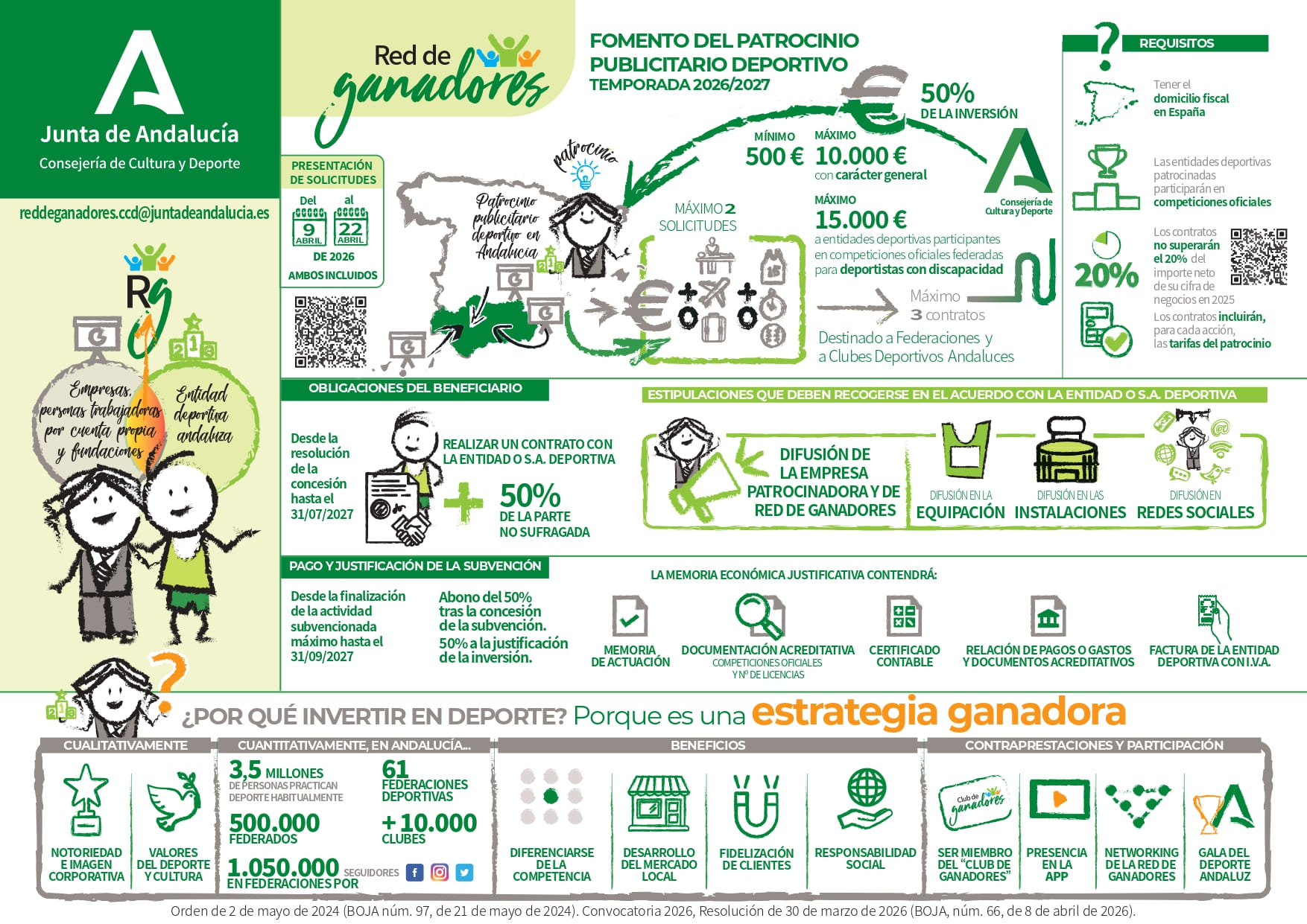 Jdaicd 277 Infografia Red De Ganadores Compressed Page 0001 (1)